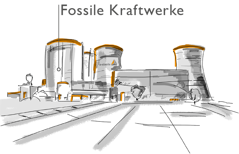 A. Eberle fossilekraftwerke