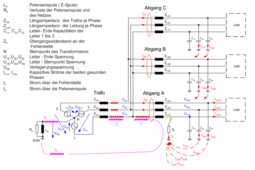 oberschwingungsverfahren-erdschluss